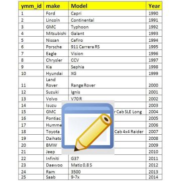 Year Make Model Admin Interface