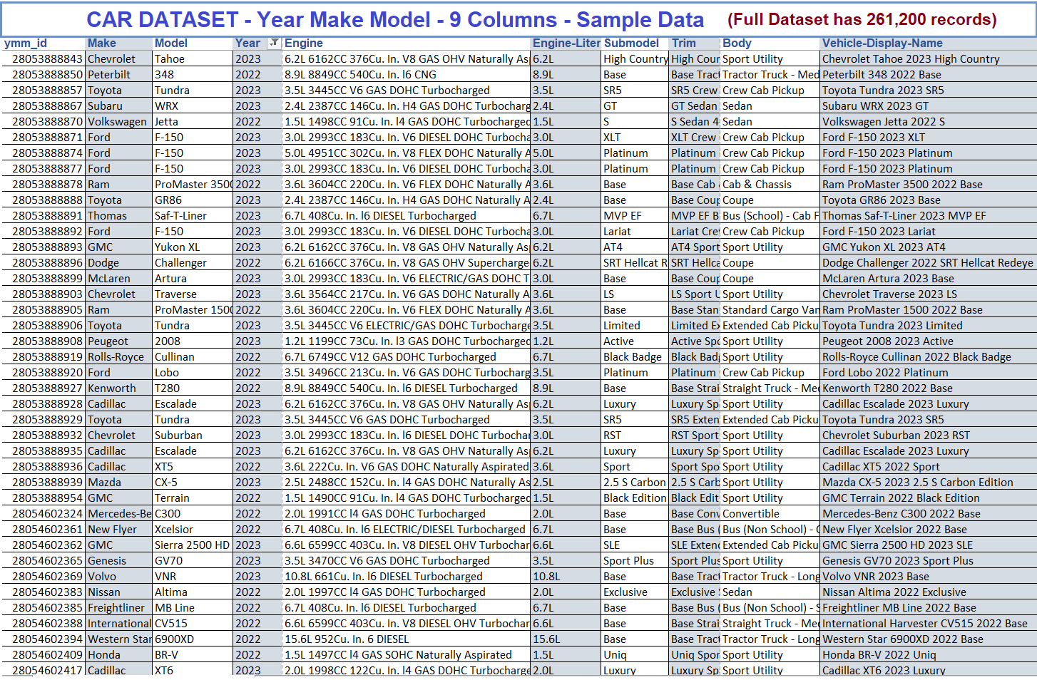 Year Make Model Vehicle database
